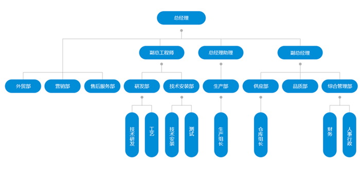 苏州37000cm威尼斯环境科技有限公司